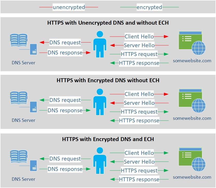 How DNS and IP requests can be used to track you and how to avoid it