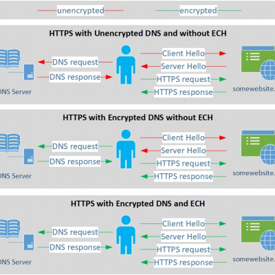 How DNS and IP requests can be used to track you and how to avoid it